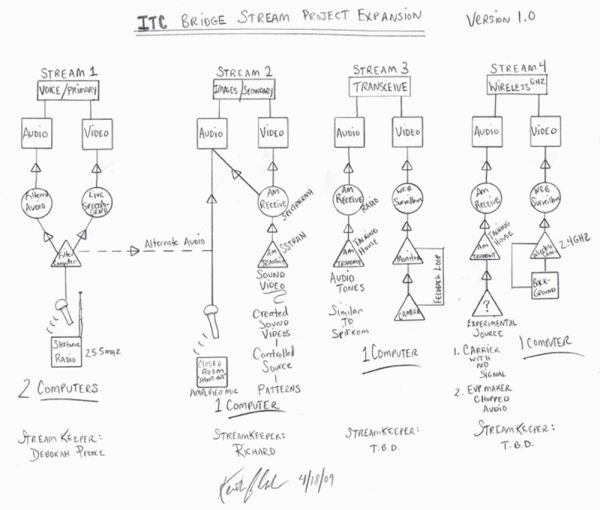 STream Project Expansion 4-18-09-small.jpg